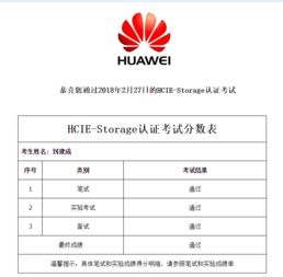 喜报 15计网1班刘建成同学通过华为认证网络专家 HCIE 考试 