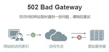 badgateway什么意思