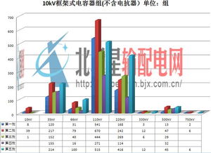 电网系统电容器有哪些巡视检查项目？