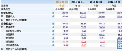 "；丰原药业"；有钱途吗最近?我是9.80的时候进的