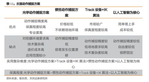 一文读懂元宇宙游戏、一文读懂什么是IND