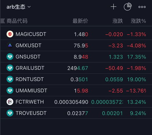 arb币会涨到多少