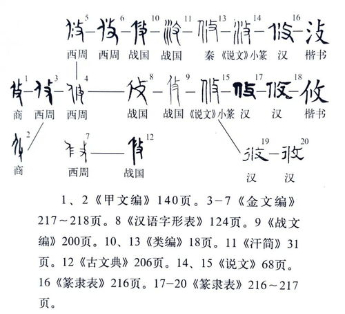 说文解字 第608课 细说 攸 字, 生死攸关 中的 攸 是啥意思