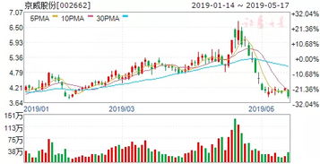 阿里巴巴有60%股份在日本人手里意味什么