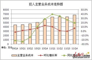 请问大家一个问题。发现上个季度主营业务成本做错了，要怎么办？