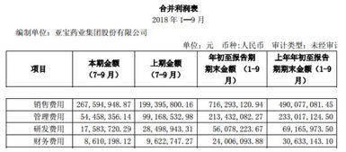 亚宝药业下个星期后市如何