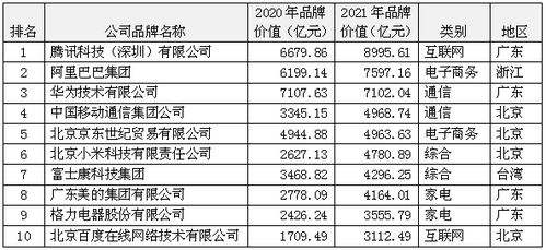 84家电子品牌跌出300强,第十六届 鼎电杯 公布