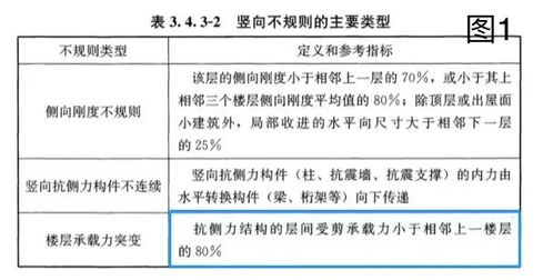 反算 解决几个结构超限项