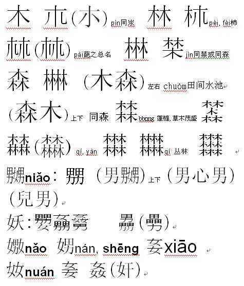 请问 四个木字组成的一个字,是一个什么字 