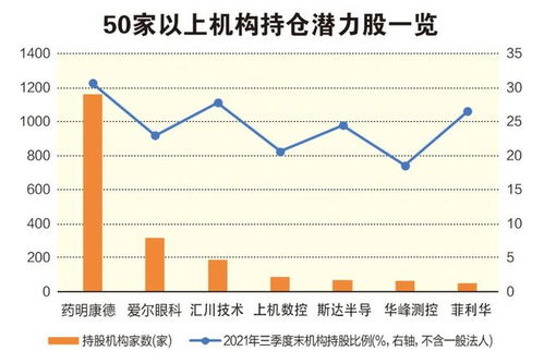 2022年沪深有投资潜力的A股有那些