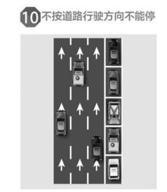 交警提醒 10种常见违停要抛弃 牢记 八字 准则 