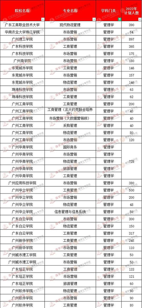 2022国考职位表大数据分析 插本选什么专业考公务员更有优势