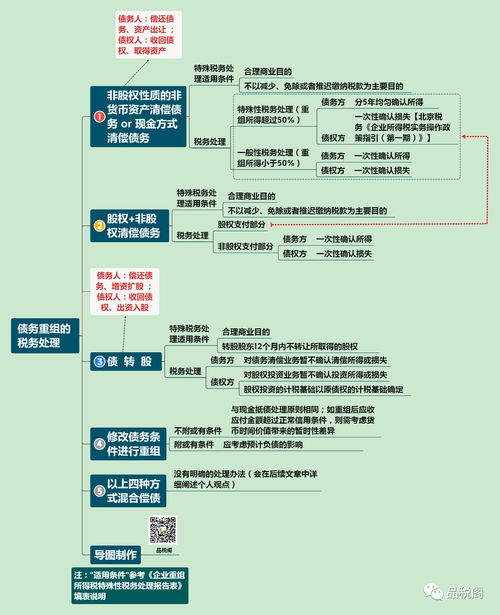 企业债务重组税务怎样处理