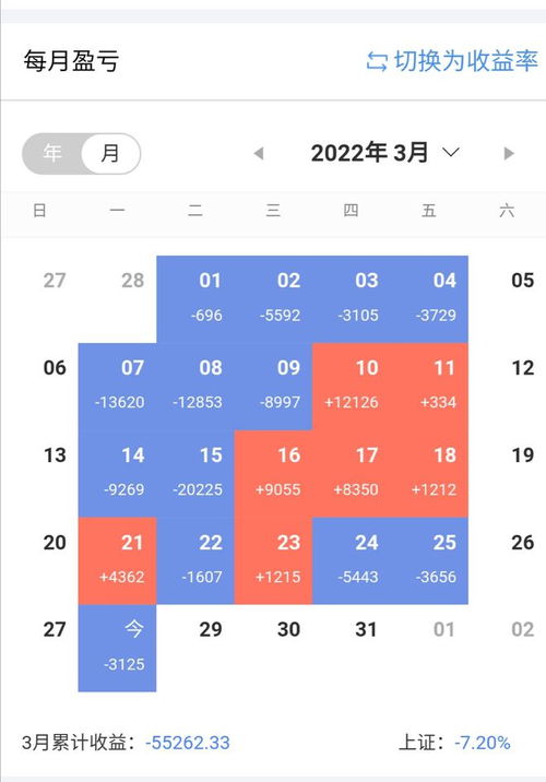 2022年3月28日股票大跌是什么原因