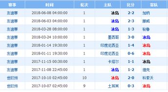 苏格兰vs匈牙利：重温历史交锋，探寻比分战绩