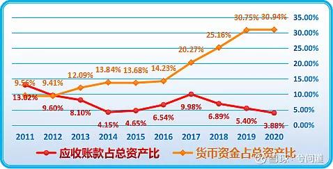 以无形资产（土地使用权）投资作为股份，后来本股东要出让股份，是否需要交纳税金？