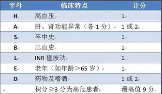 ps评分与ecog评分区别