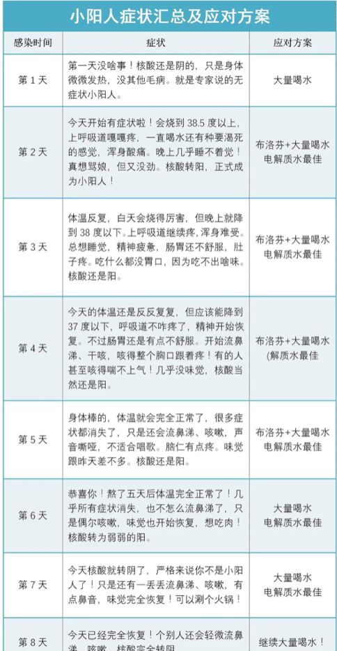 全阳 焦虑下,卖饮料的元气森林们赚麻了