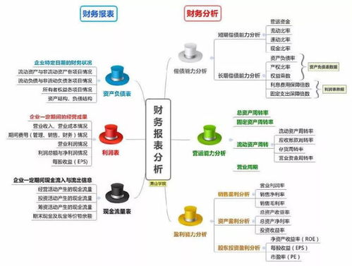 决定着公司的命脉 财务情况,带你10分钟看懂财务报表分析