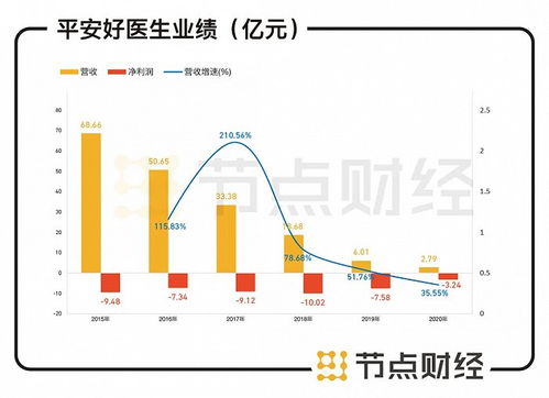 东方财富网的财报数据可靠吗