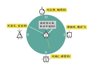 相信一个观点之前,先问一下这几个问题