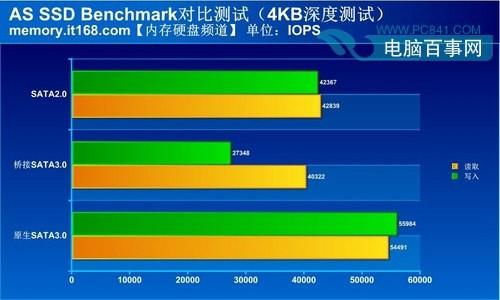 怎么查看电脑主板硬盘接口是Sata2还是sata3？