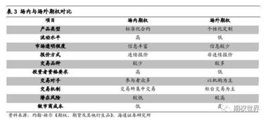 场外期权交易软件有哪些?平台方需要什么资质?投资客户和券商如何对接?