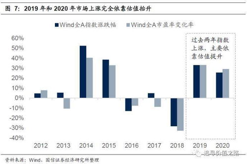 股票怎么买啊。我刚刚在国信证券开了户，拿到一张卡，上面有一串数字，然后我应该怎么买股票啊？