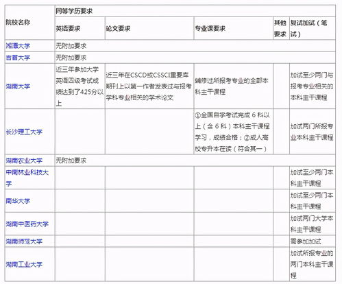 湖北自考本科学历报考研究生的条件？(图2)