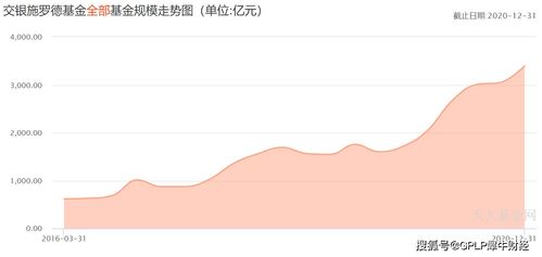 交银斯罗德基金涨了吗?