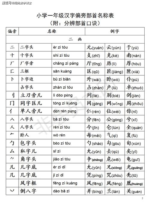 一年级上册偏旁部首表 图片搜索