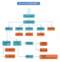 苹果公司合作的股票代码是什么