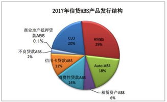 个人住房抵押贷款支持证券该怎么操作