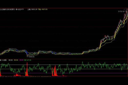 为什么股票每天都在上下震动，有没有公式计算，公司怎么计算股票升多少或降多少，股票升降是由谁控制，