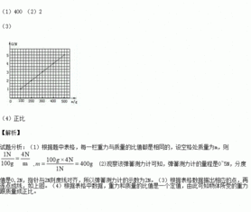 在探究 重力的大小跟什么因素有关系 的实验中.按照下左图甲所示.把钩码逐个挂在弹簧测力计上.分别测出它们受到的重力.并记录在下面的表格中. 1 把表格中的空格填写完整 