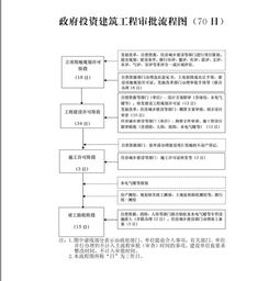 上市公司前期工作都有哪些？