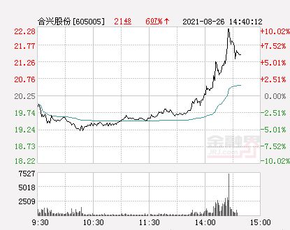 截止到2022年8月26日上海深圳低于5元股票