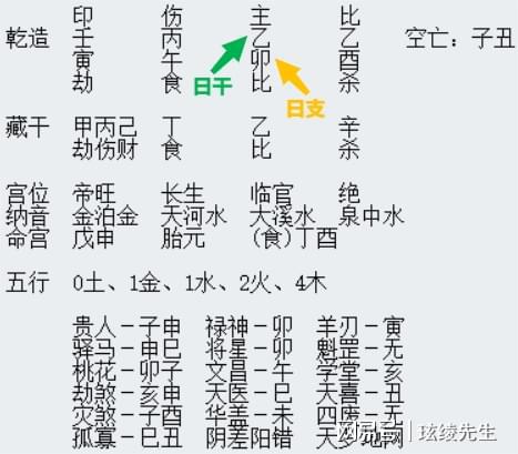 八字论情感之日干比日支