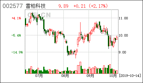 深圳雷柏科技股份有限公司发工资前没有给员工签名确定无异常就随便发点工资?