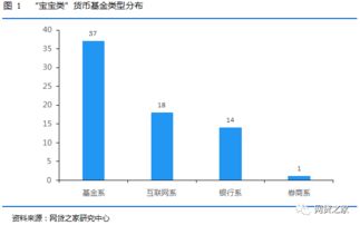 为何查不到货币基金当日净值