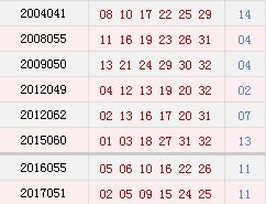 历史上的今天 双色球05月31日开奖号码汇总