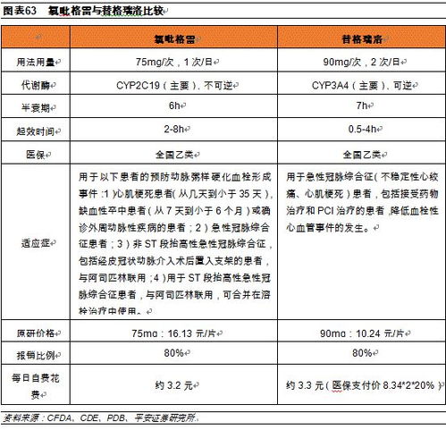 替格瑞洛大病医疗保险脑梗治疗医保是否可全额报销