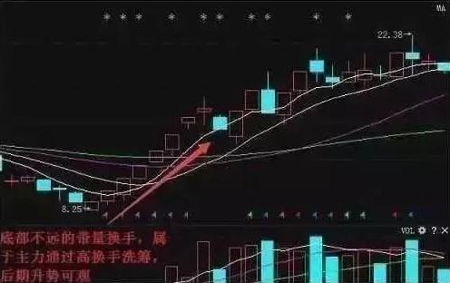 在股票图形中可以查了出一段时间的换手率吗