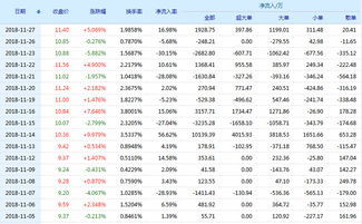 有人知道一汽富维吗？工资怎么样？有发展吗