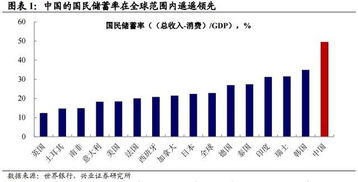 为何 高开销 之下 中国还有 高储蓄