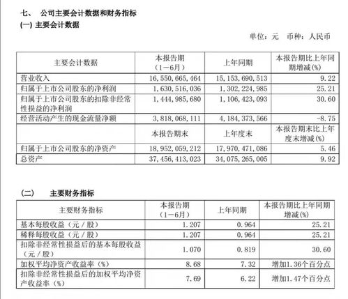 设计公司税率应该是多少？