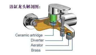 水龙头的原理是什么 