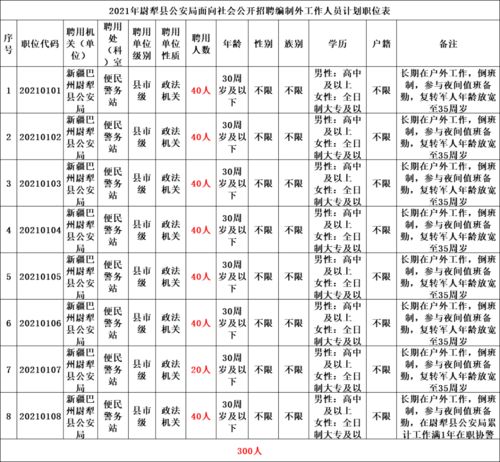 月工资近8000元 高中学历即可 公开招聘300名警察公告 不限户籍,1月16日前报名