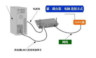 怎样安装无线路由器