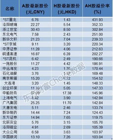 金融股里面什么个股最好啊？？